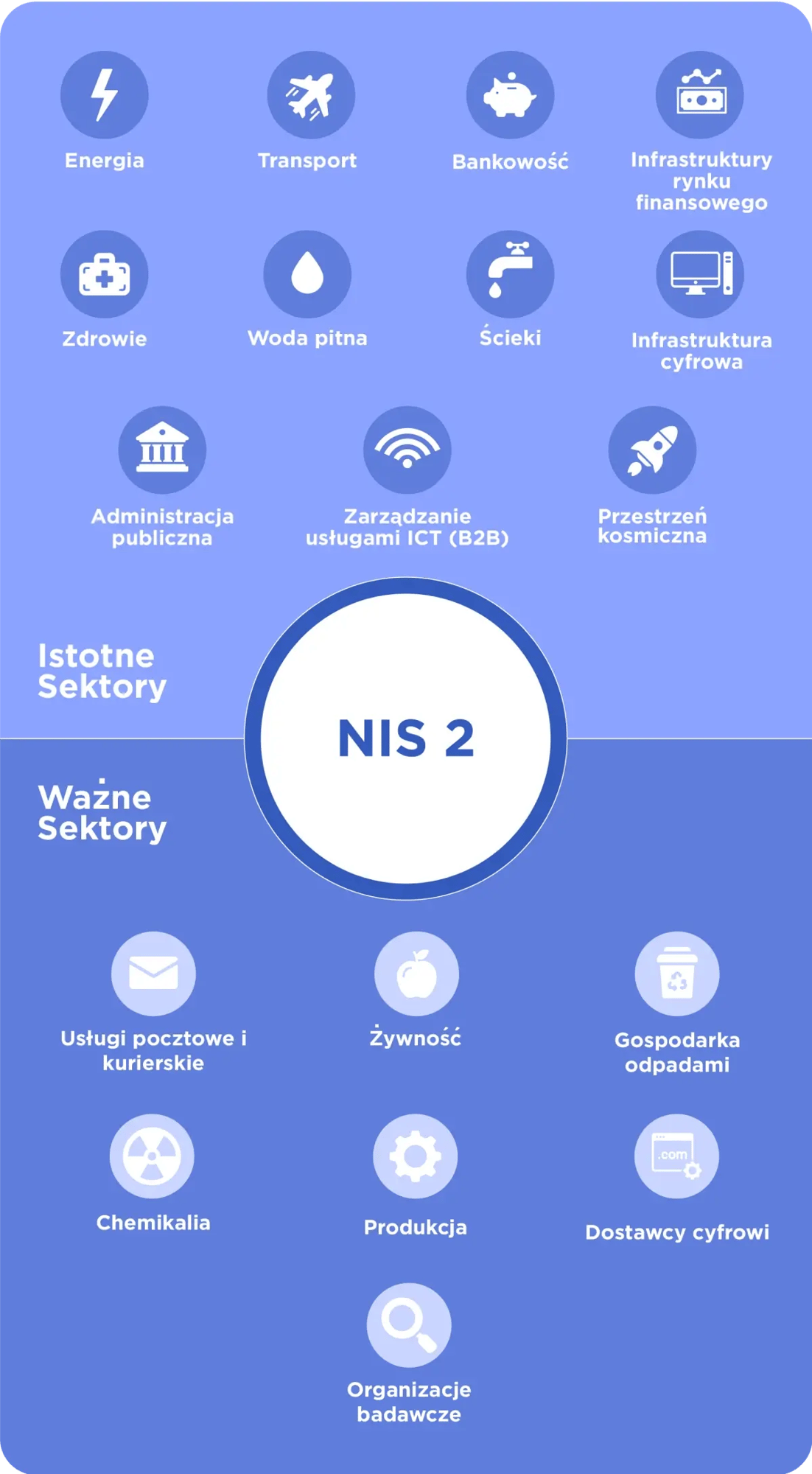 NIS 2 Sectors Infographic PL-1